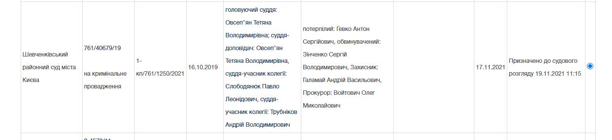 У Києві знайшли мертвим екс-суддю Солом'янського райсуду 1