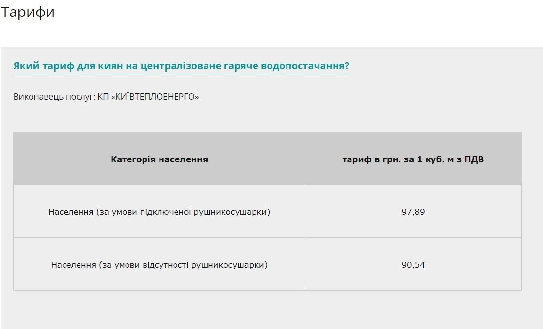 Тарифы на коммунальные услуги в Киеве: сколько будем платить в декабре 3