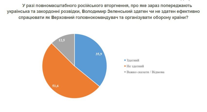 Новый президентский рейтинг: кого поддерживают украинцы 2