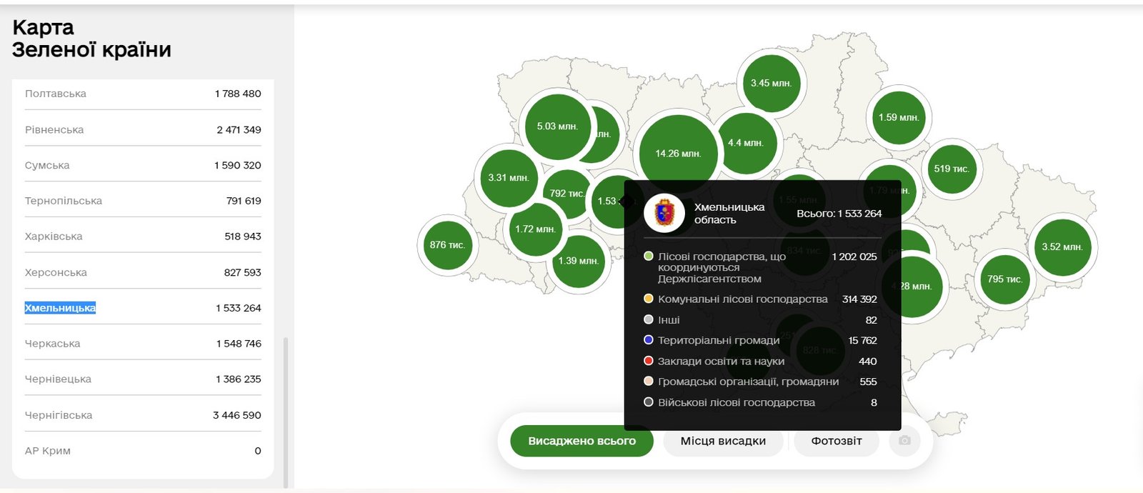 У національному парку Хмельницької області висадили 1600 дерев та кущів 1
