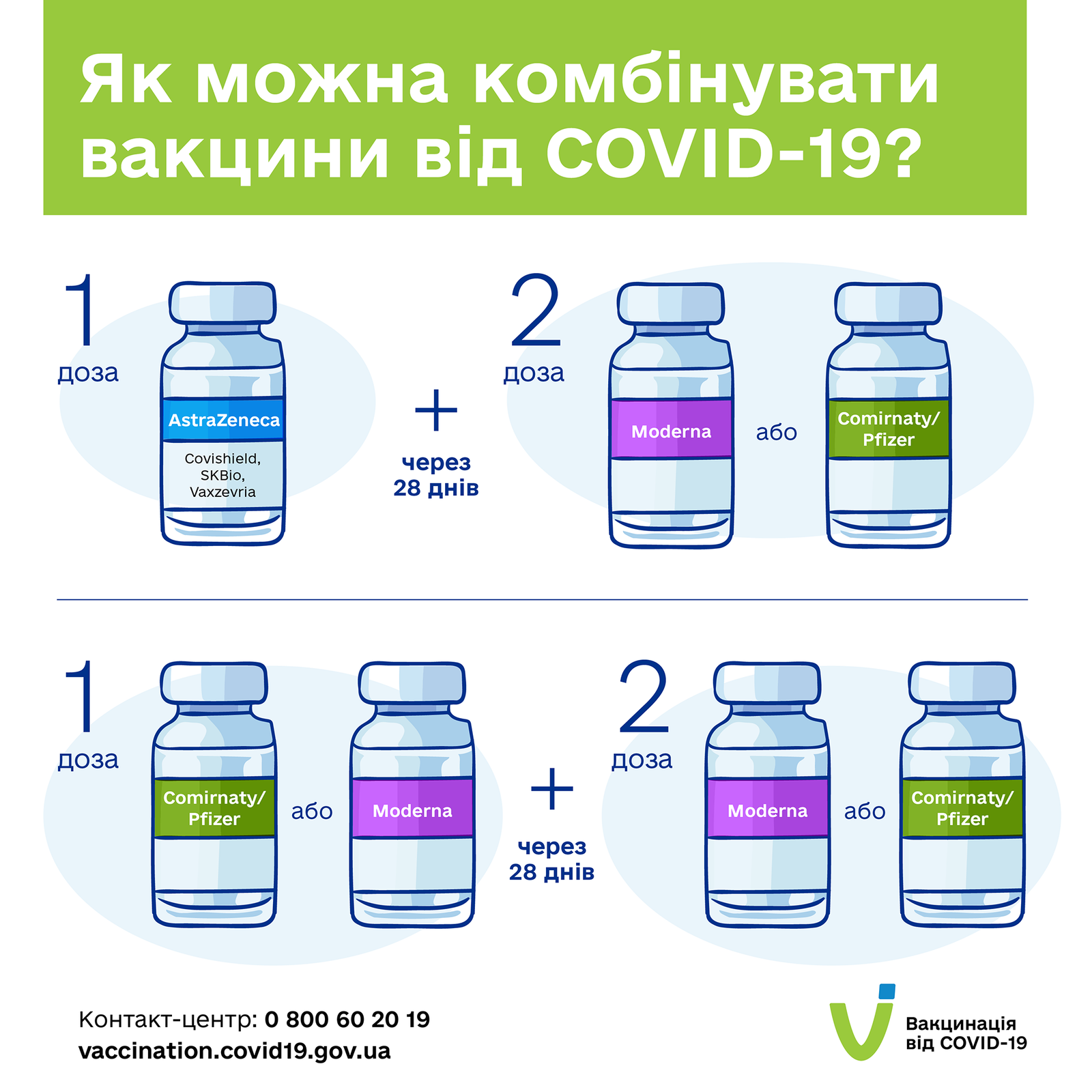 Что делать, если тяжело перенёс первую прививку против COVID-19 1