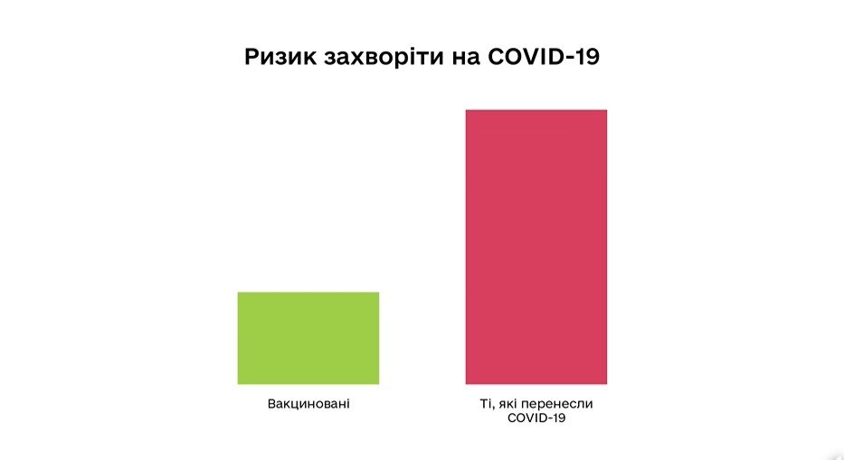 Когда можно вакцинироваться переболевшим COVID-19 1