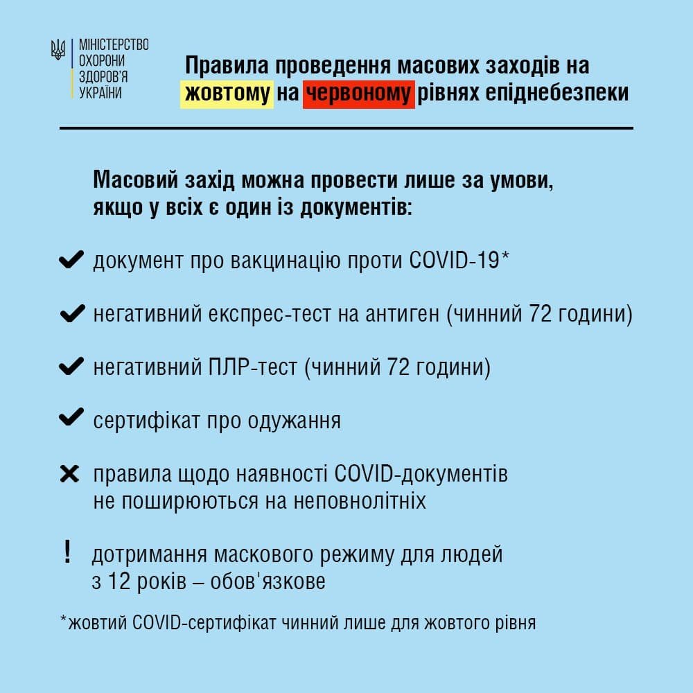 У яких випадках у "червоній" зоні можна проводити масові заходи 1
