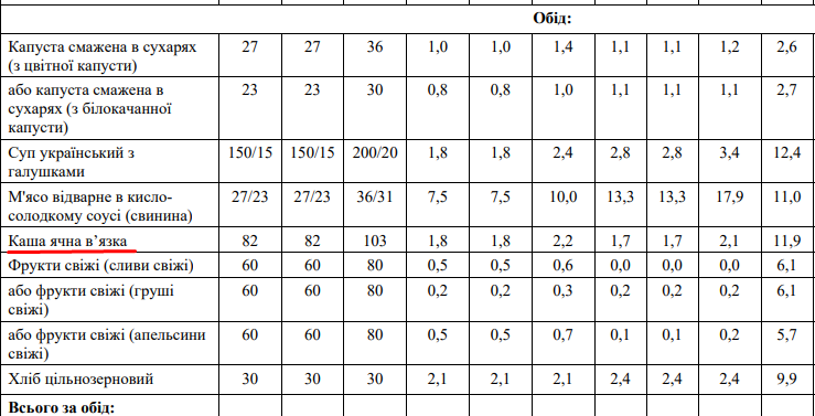 С 1 января школьников в Украине будут кормить по-другому. Что не так с реформой школьного питания? 3