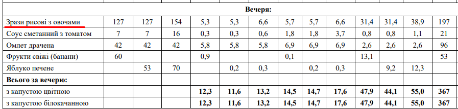 С 1 января школьников в Украине будут кормить по-другому. Что не так с реформой школьного питания? 4