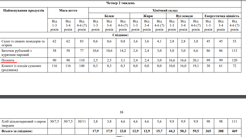 С 1 января школьников в Украине будут кормить по-другому. Что не так с реформой школьного питания? 2