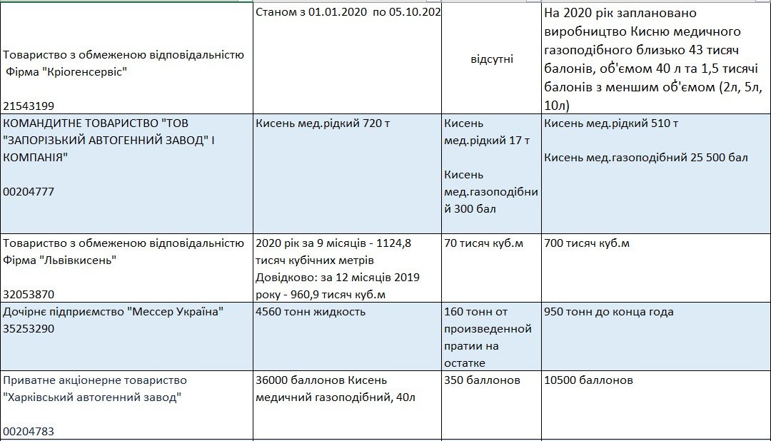 Кто продаёт технический кислород COVID-больницам и при чём тут Фирташ, Ахметов и Коломойский 6