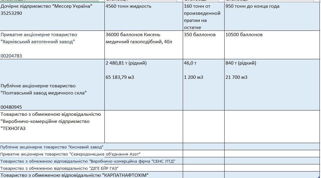 Кто продаёт технический кислород COVID-больницам и при чём тут Фирташ, Ахметов и Коломойский 7