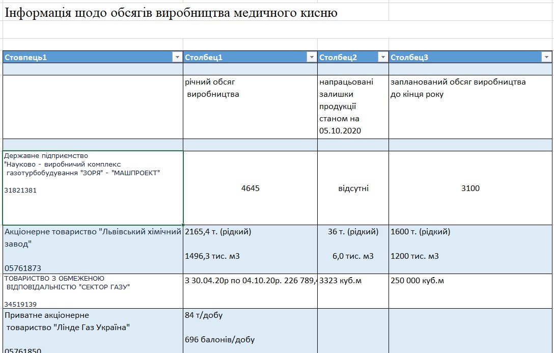 Кто продаёт технический кислород COVID-больницам и при чём тут Фирташ, Ахметов и Коломойский 5