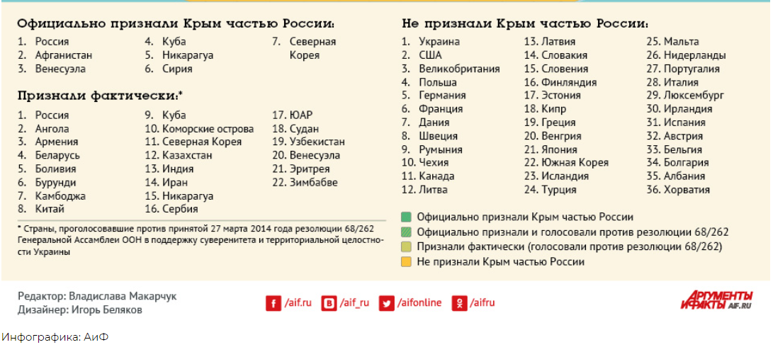 Почему из-за бездействия европейских партнёров украинский Крым начинает казаться российским 2