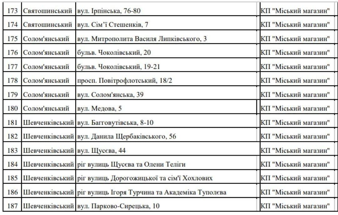 Где в Киеве можно купить новогоднюю ёлку 6