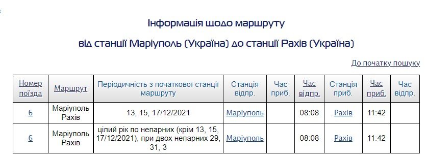 В Украине запустили самый длинный ж/д маршрут 4