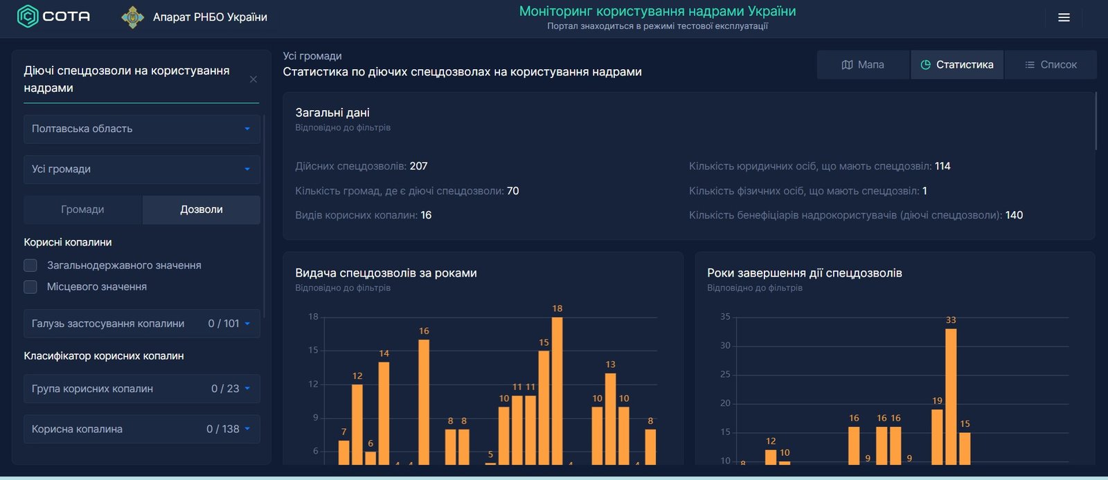 В Украине можно посмотреть, кому принадлежат недра и где они находятся: как это сделать 3