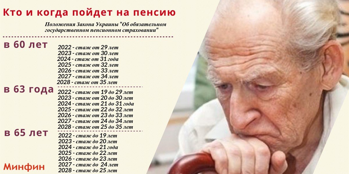 Ужесточение требований для выхода на пенсию Ужесточение требований для выхода на пенсию