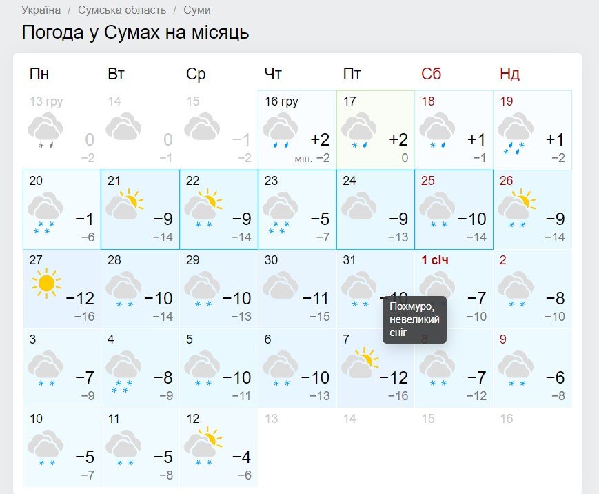 Какой будет погода на Новый год: прогноз 2