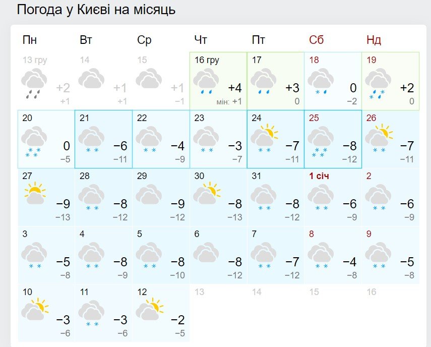 Какой будет погода на Новый год: прогноз 1