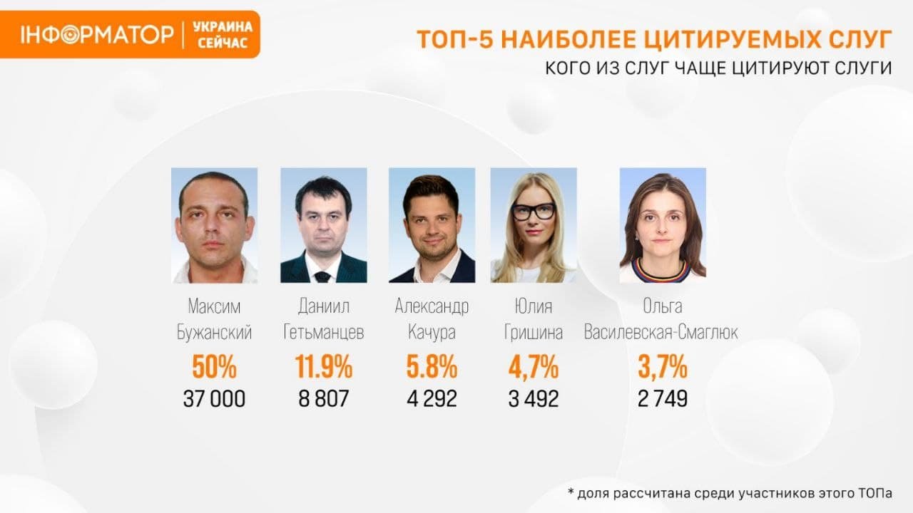 Российский след или беспорядочные связи: о чем говорят Telegram-каналы депутатов от «Слуги народа» 2