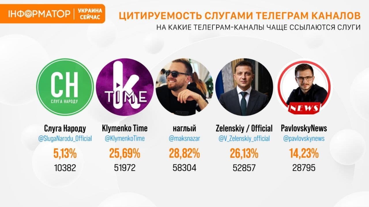 *Доля рассчитана среди участников этого ТОПа