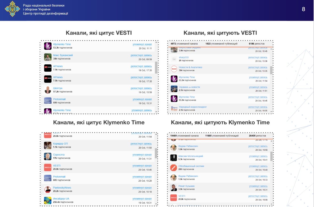 Российский след или беспорядочные связи: о чем говорят Telegram-каналы депутатов от «Слуги народа» 4