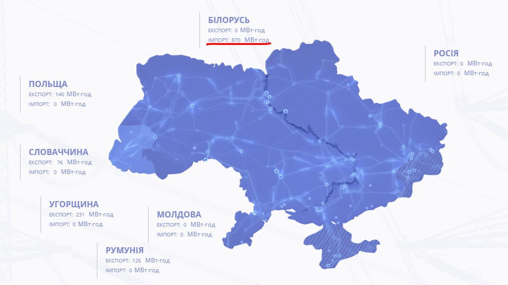Україна збільшила імпорт електроенергії з Білорусі 1