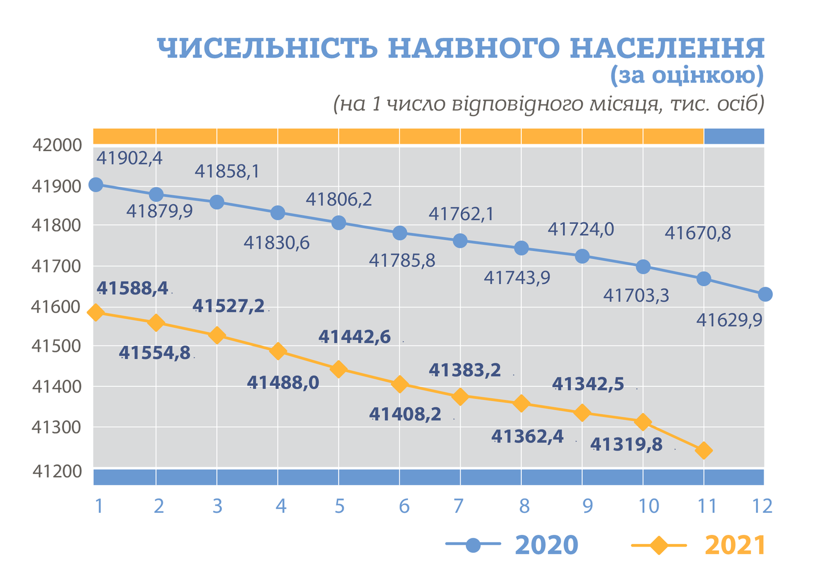 В Украине растет смертность: статистика 1