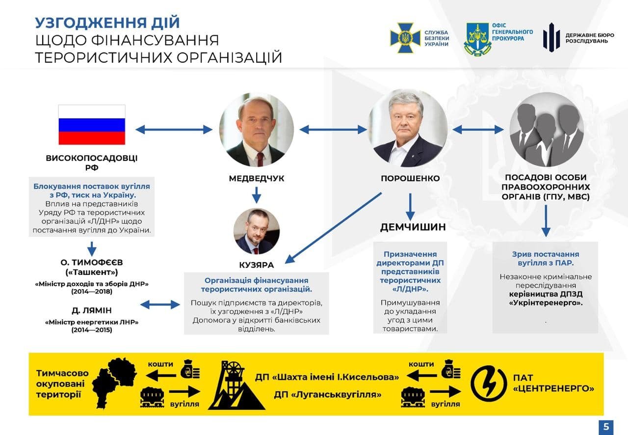 «Поставив Україну в енергетичну залежність від РФ»: за що Порошенку вручили підозру і до чого тут Медведчук 1