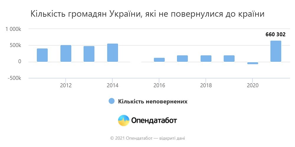 миграция миграция