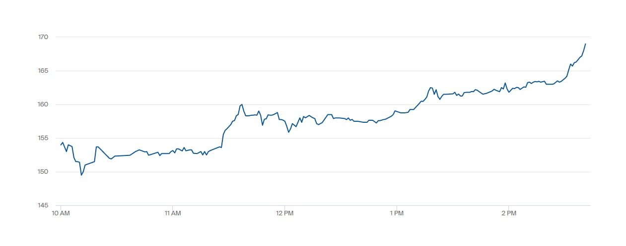 Стоимость газа в Европе побила новый рекорд 1