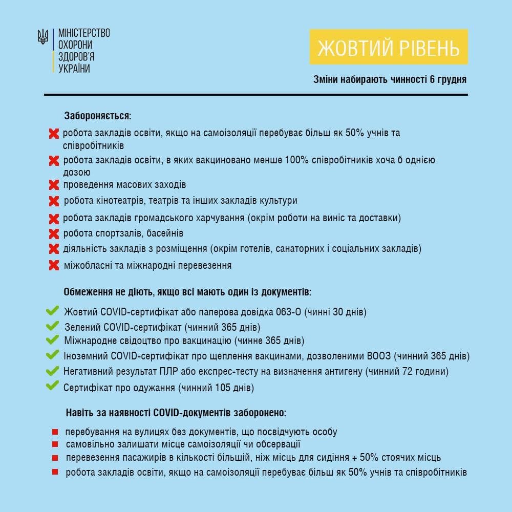 В Украине шесть областей выйдут из «красной» зоны карантина: список 1