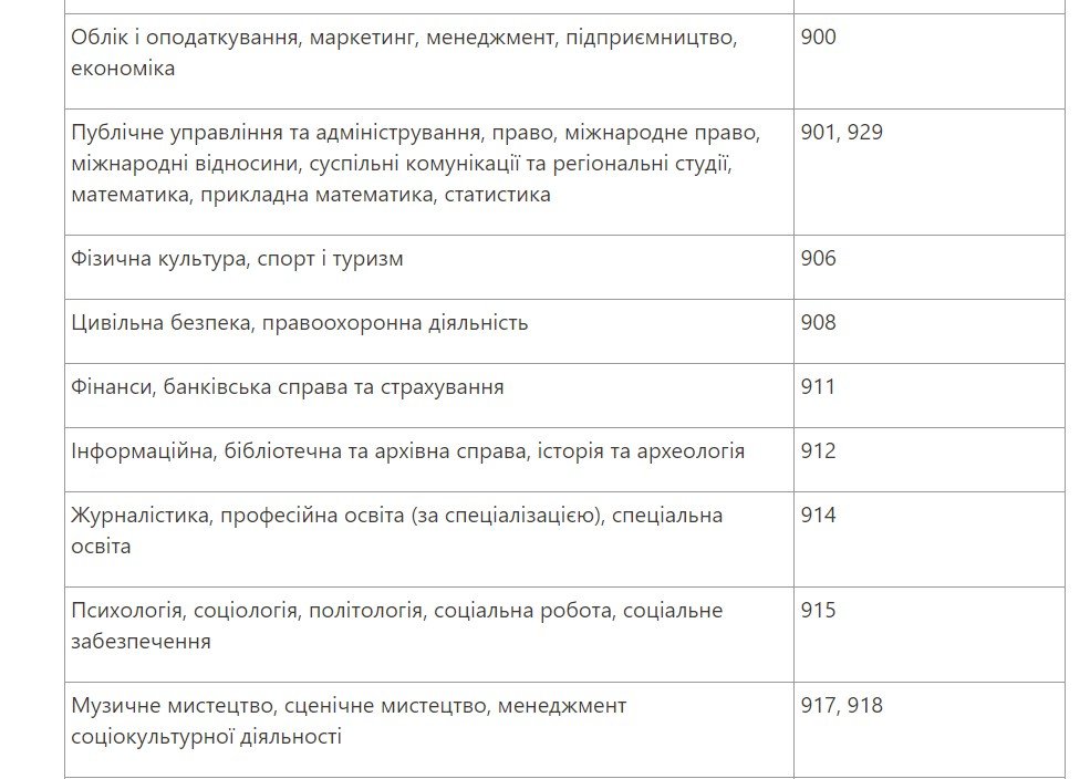 В Украине женщин будут ставить на военный учёт: список профессий 3