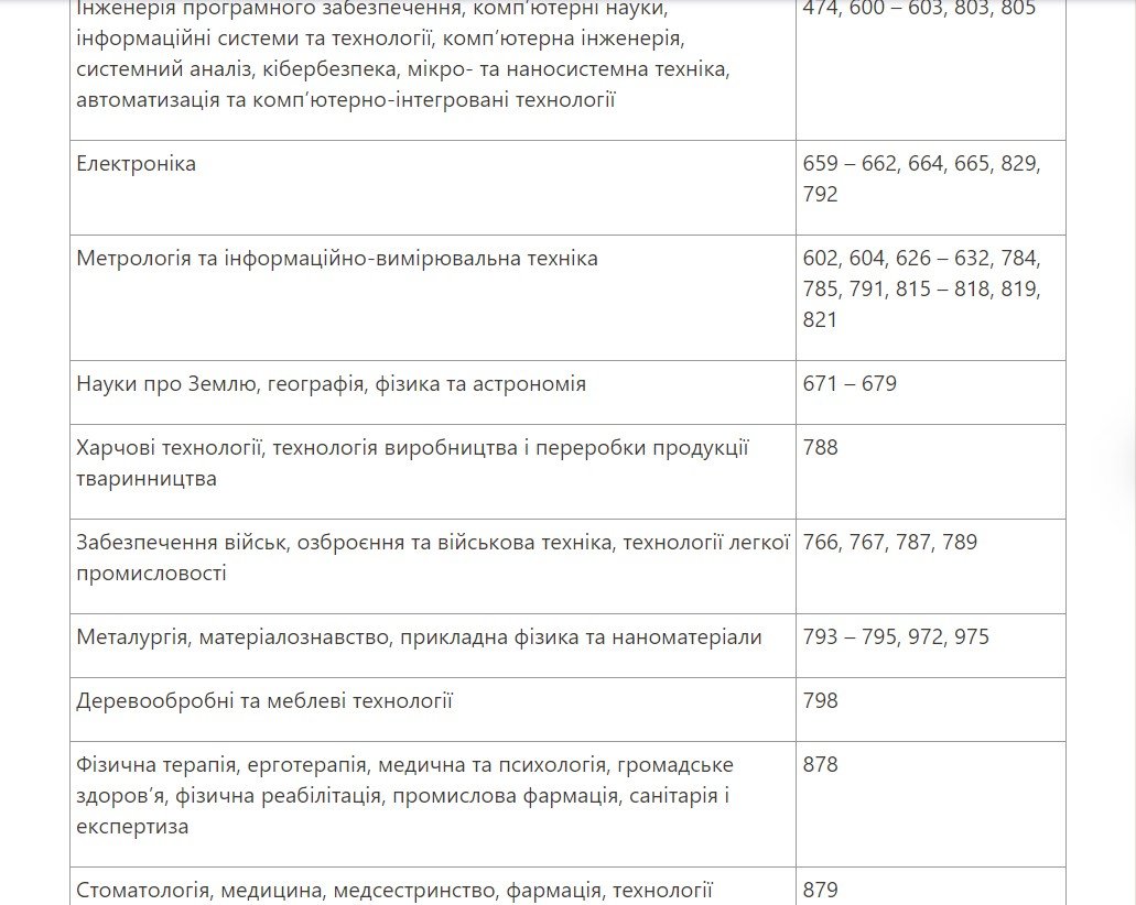 В Украине женщин будут ставить на военный учёт: список профессий 2