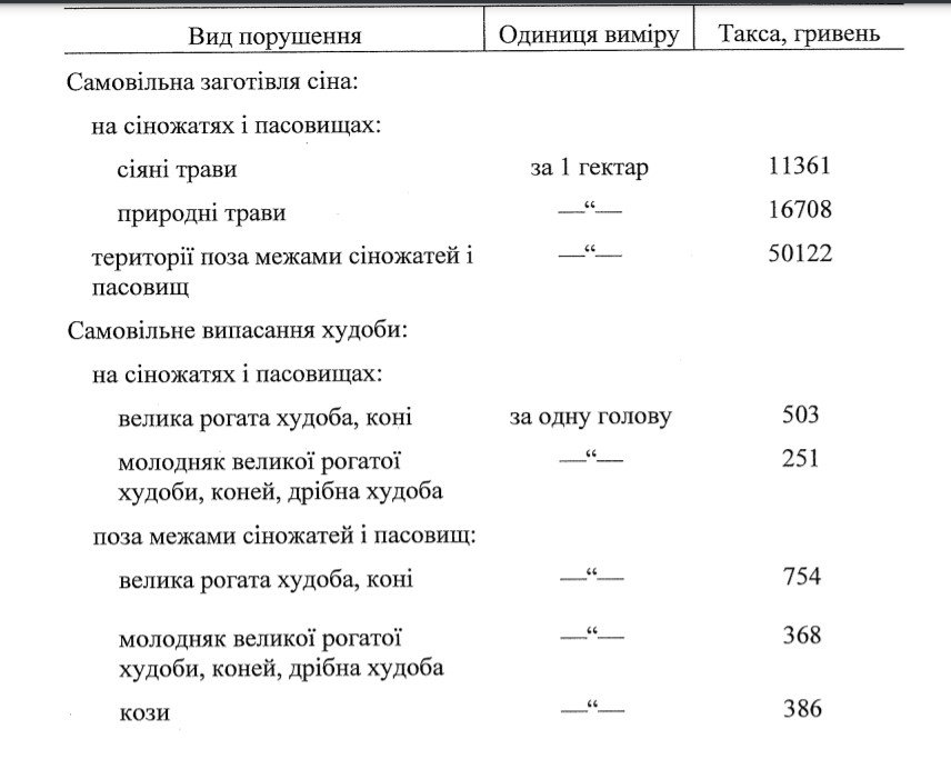 В Україні запровадили нові штрафи за вирубку дерев та браконьєрство 2