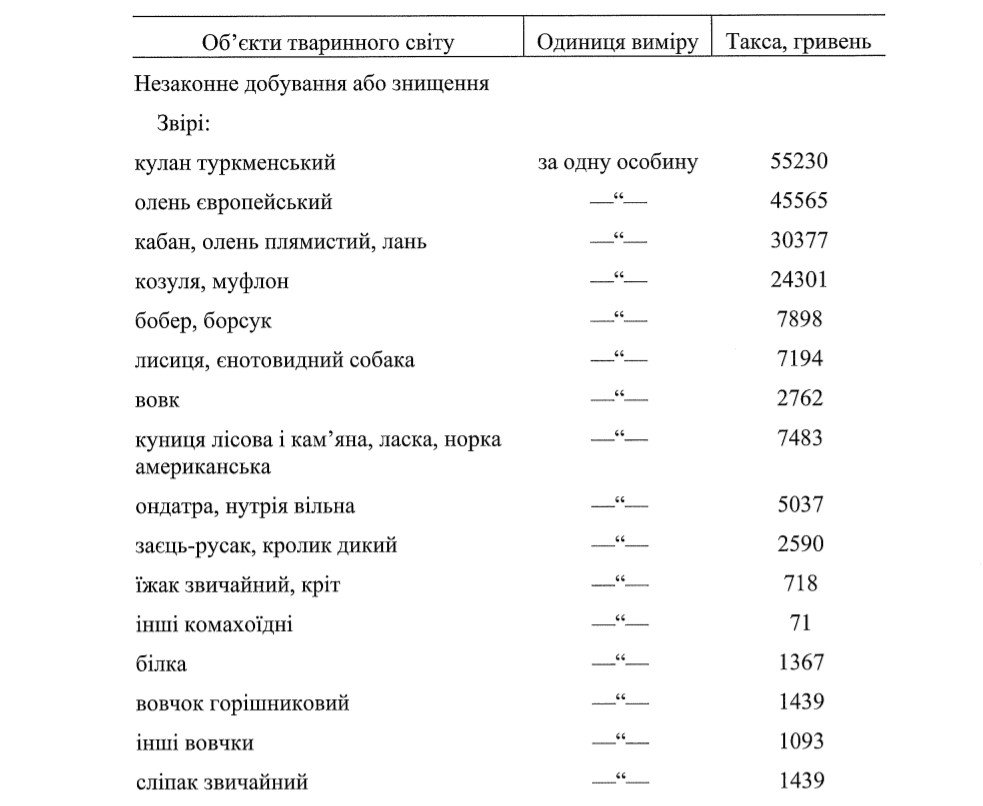 В Україні запровадили нові штрафи за вирубку дерев та браконьєрство 3