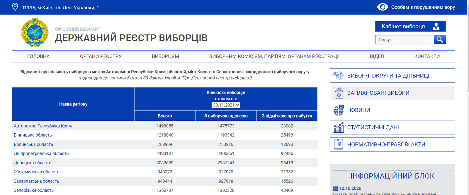 Выборы-2024: по какой системе будем голосовать 2