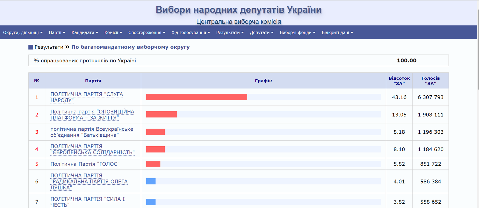 ЦВК