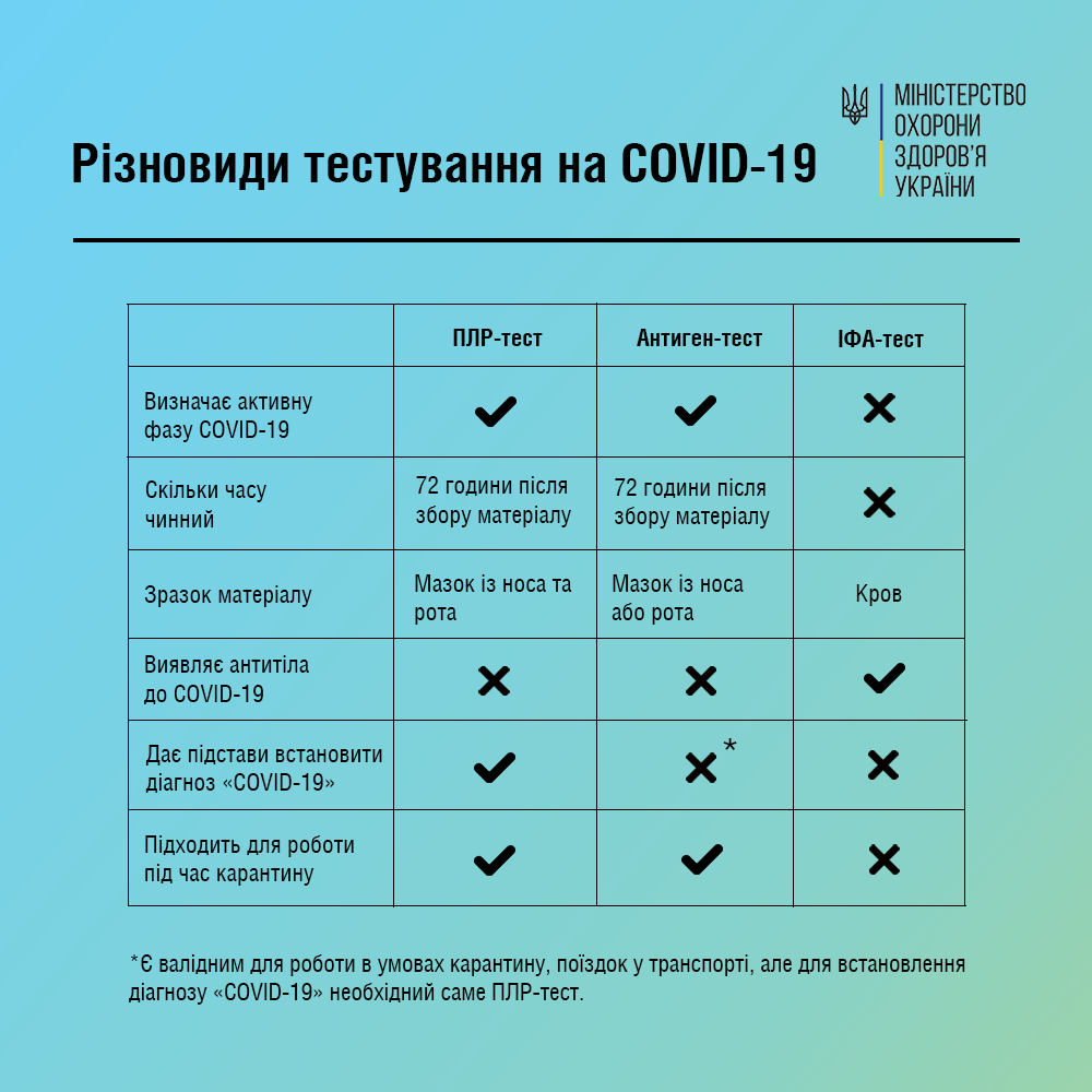 Вакцинация против COVID-19: нужно ли сдавать тест на антитела перед прививкой 1