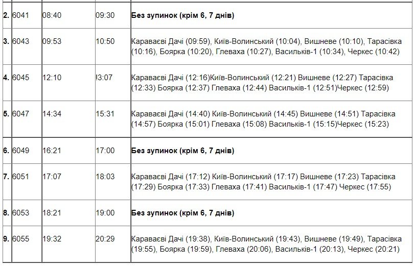 В Украине запустили первый Kyiv City Express: маршрут и расписание 2