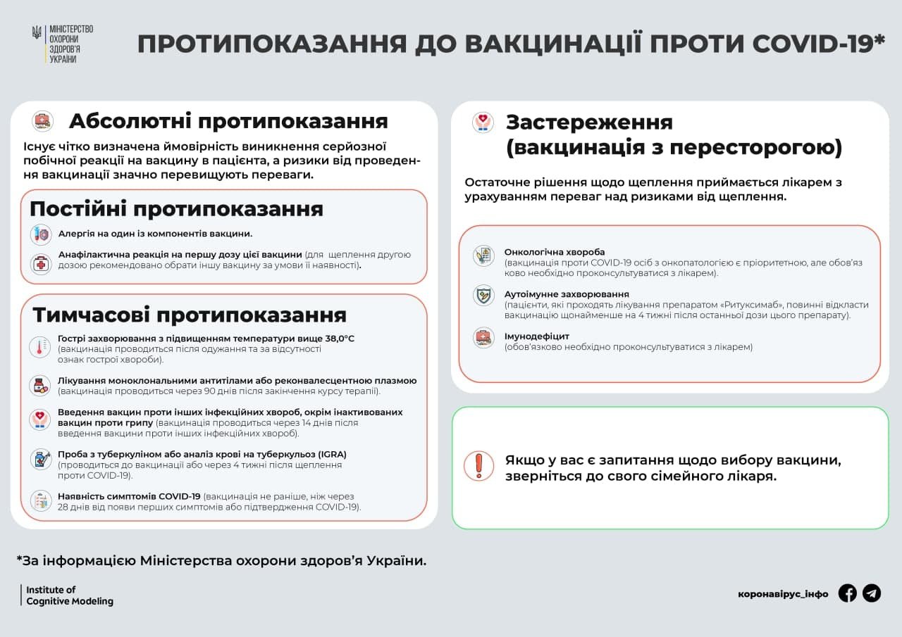 Вакцинация против COVID-19: при каких болезнях можно и нельзя делать прививку 1