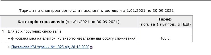 Основные изменения 2021 года: тарифы, законы, зарплата и пенсии 2