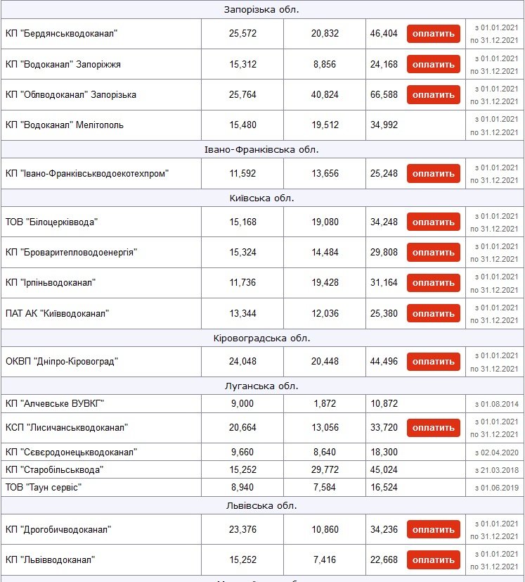 Основные изменения 2021 года: тарифы, законы, зарплата и пенсии 4