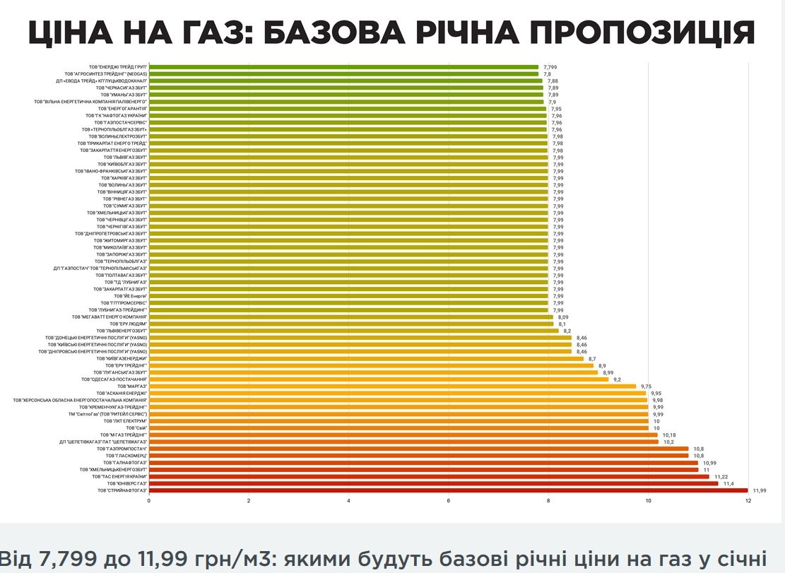 Інфографіка: Gazpravda