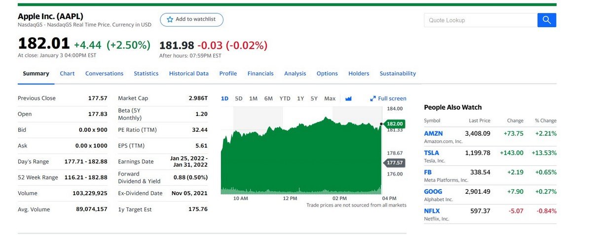 Капитализация Apple превысила $3 триллиона  Капитализация Apple превысила $3 триллиона