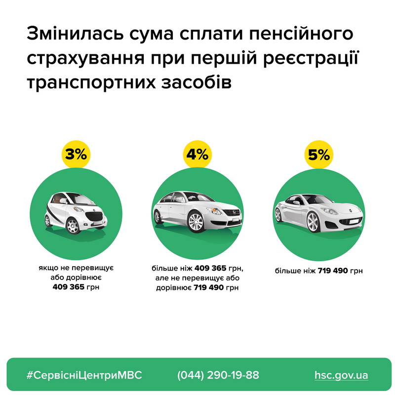 Размеры сбора Размеры сбора