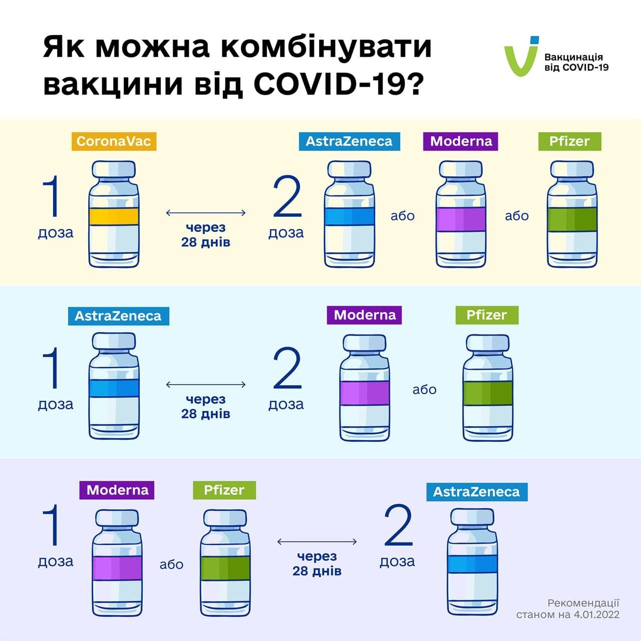 Как можно комбинировать вакцины от коронавируса: новые схемы 1