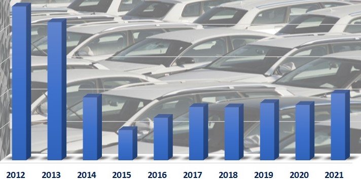 До Нового року українці купили рекордну кількість нових авто 1