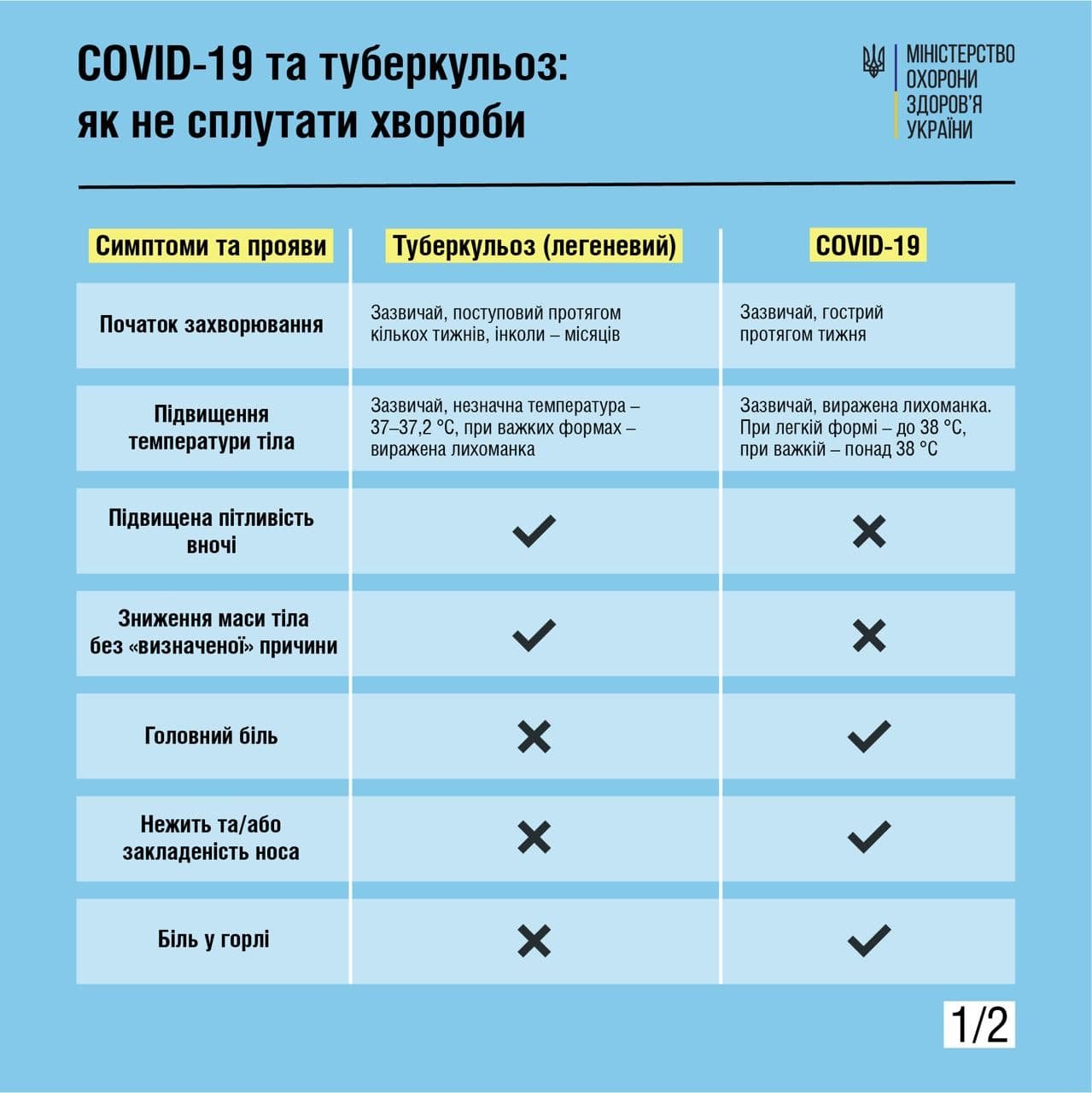 Как отличить коронавирус от туберкулёза: основные симптомы 1