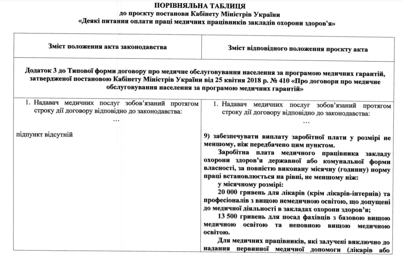 Врачам в Украине повысят зарплату: когда и на сколько 1
