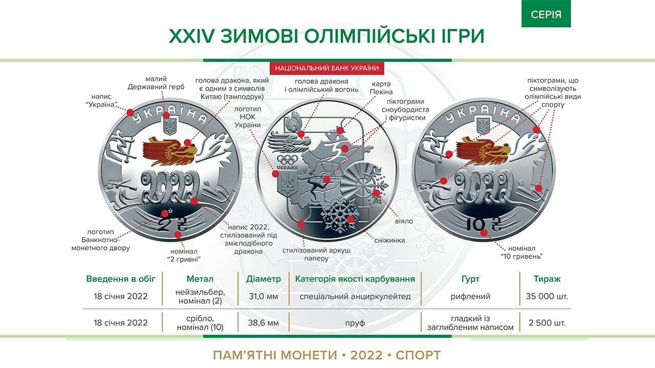 В Украине появятся новые монеты, посвящённые Олимпийским играм 1