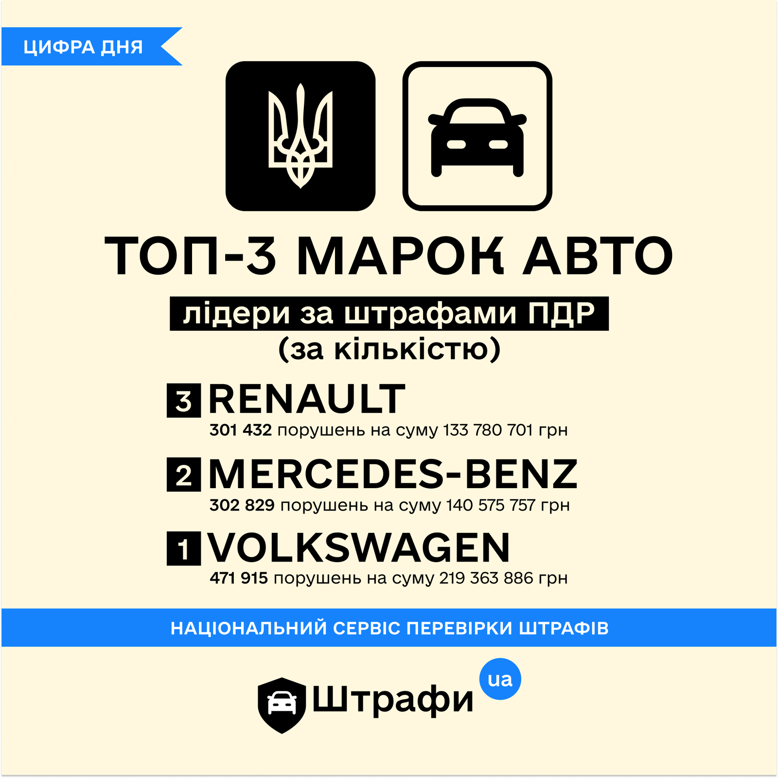 Кого в Украине чаще всего штрафуют за нарушение ПДД: топ марок авто 1