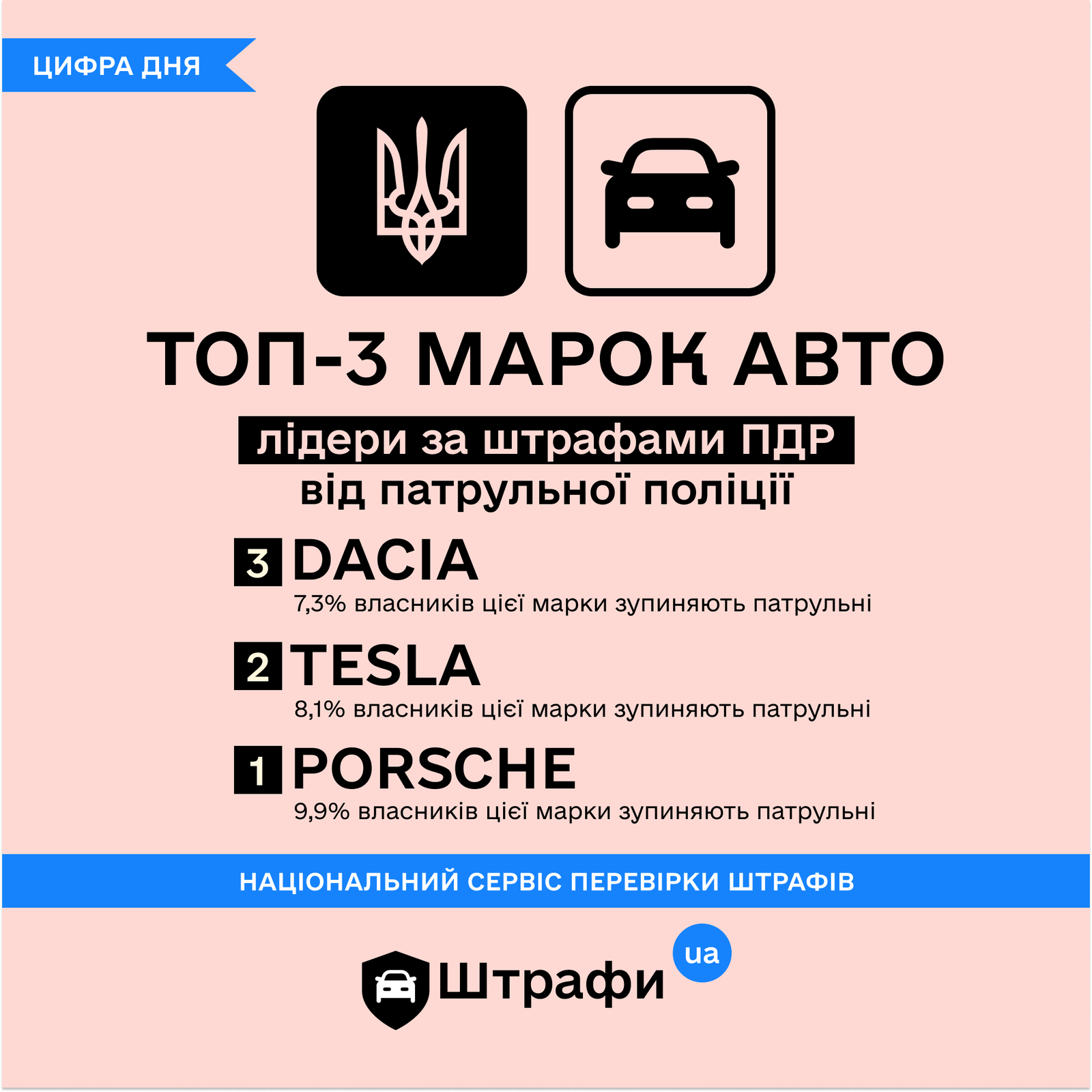 Кого в Украине чаще всего штрафуют за нарушение ПДД: топ марок авто 3